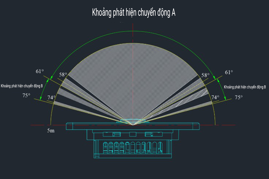 Công tắc cầu thang tích hợp cảm biến